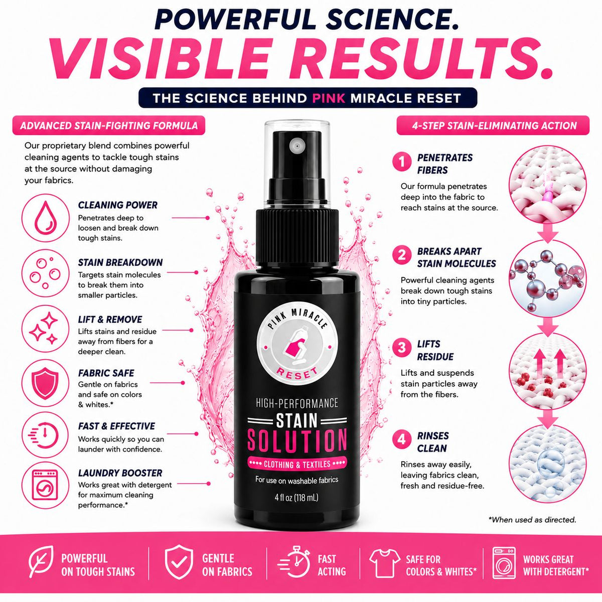 Pink Miracle RESET Stain Remover Spray for Clothes & Fabrics | Laundry Spot Treatment for Wine, Coffee, Grease, Blood & Food Stains | 4 fl oz